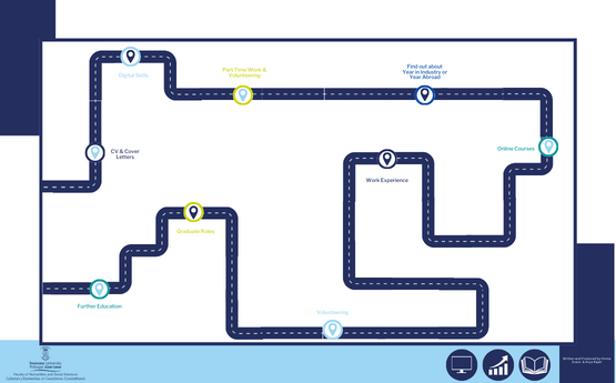 Student Career Journey 